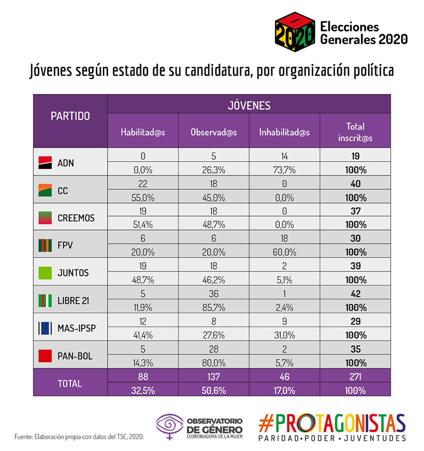 novedad 59