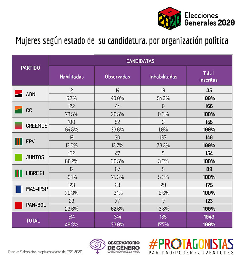 novedad 57