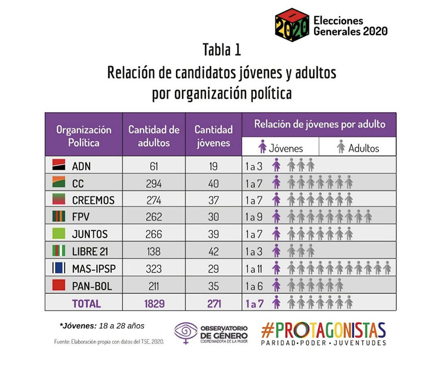 novedad 55