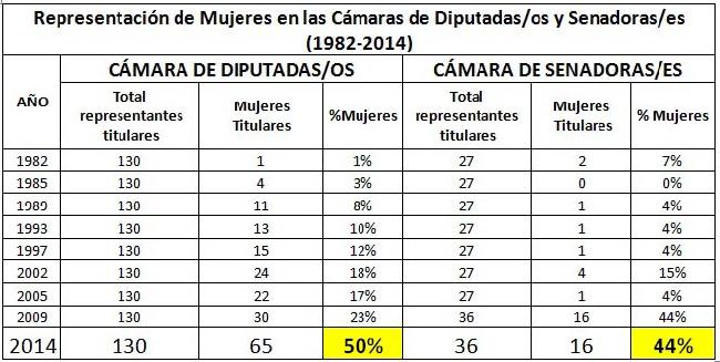 Composición Histórica